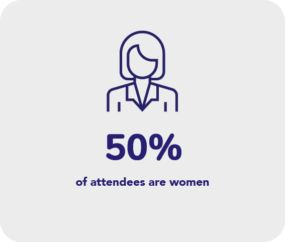 50% of attendees are women